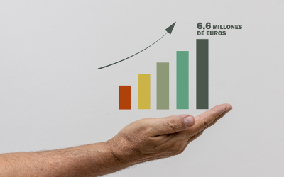 Easo Ventures acumula hasta la fecha una inversión de 6,6 millones de euros en empresas con su fondo Easo Ventures II